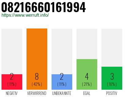 Rufnummer 08216660161994 Telefonnummer 08216660161994