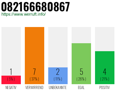 Rufnummer 082166680867 Telefonnummer 082166680867