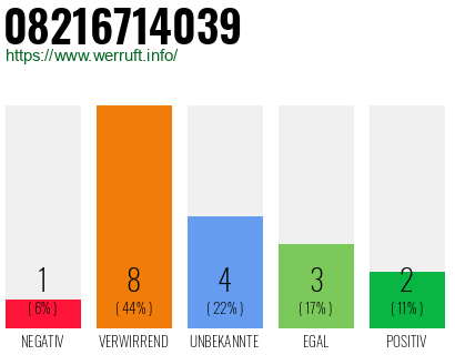Rufnummer 08216714039 Telefonnummer 08216714039