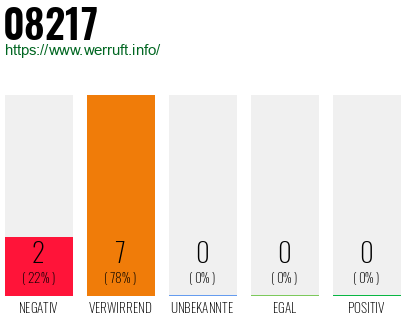 Rufnummer 08217 Telefonnummer 08217