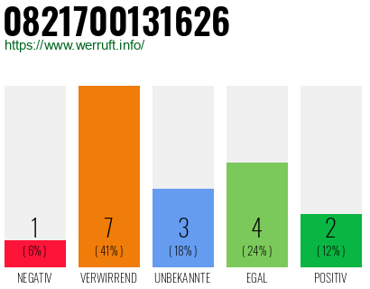 Rufnummer 0821700131626 Telefonnummer 0821700131626
