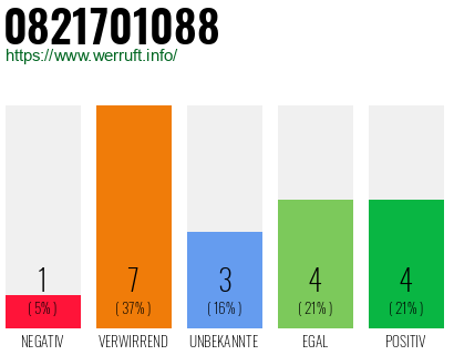 Rufnummer 0821701088 Telefonnummer 0821701088