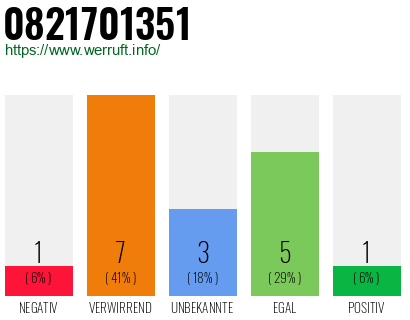 Rufnummer 0821701351 Telefonnummer 0821701351