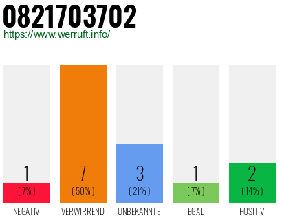 Rufnummer 0821703702 Telefonnummer 0821703702