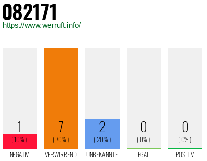 Rufnummer 082171 Telefonnummer 082171