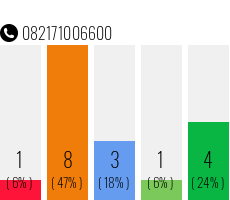 Telefonnummer 082171006600