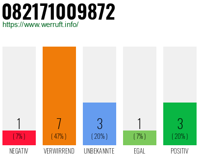 Rufnummer 082171009872 Telefonnummer 082171009872