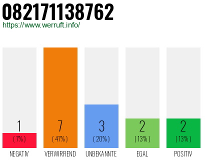 Rufnummer 082171138762 Telefonnummer 082171138762