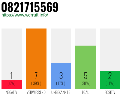 Rufnummer 0821715569 Telefonnummer 0821715569