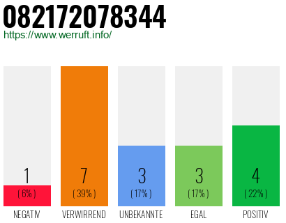 Rufnummer 082172078344 Telefonnummer 082172078344