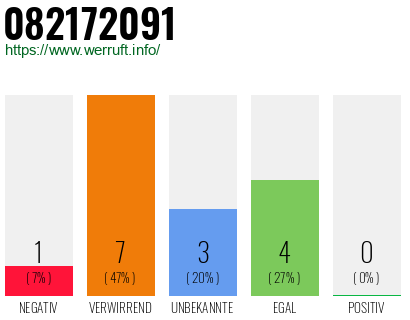 Rufnummer 082172091 Telefonnummer 082172091