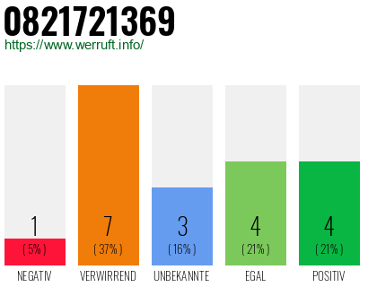 Rufnummer 0821721369 Telefonnummer 0821721369