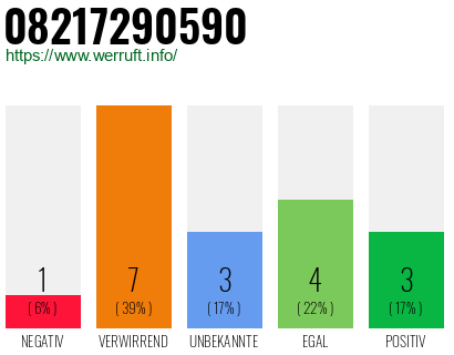 Rufnummer 08217290590 Telefonnummer 08217290590