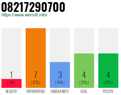 Rufnummer 08217290700 Telefonnummer 08217290700