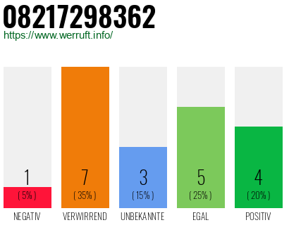 Rufnummer 08217298362 Telefonnummer 08217298362