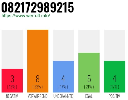 Rufnummer 082172989215 Telefonnummer 082172989215