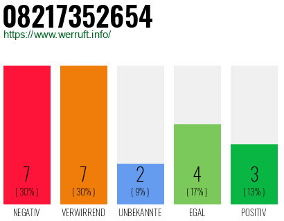 Rufnummer 08217352654 Telefonnummer 08217352654