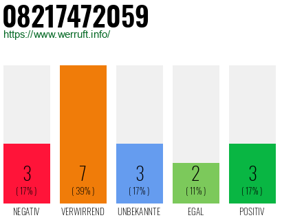 Rufnummer 08217472059 Telefonnummer 08217472059