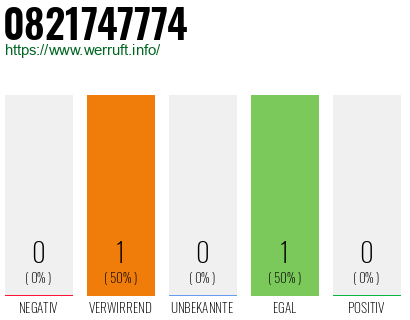 Telefonnummer 0821747774