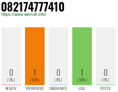 Rufnummer 082174777410 Telefonnummer 082174777410