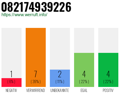 Rufnummer 082174939226 Telefonnummer 082174939226