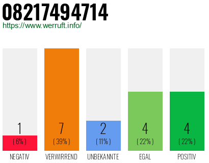 Rufnummer 08217494714 Telefonnummer 08217494714