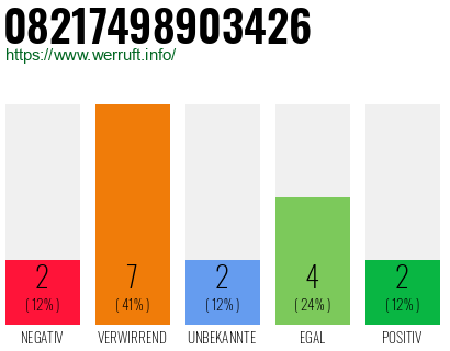 Rufnummer 08217498903426 Telefonnummer 08217498903426