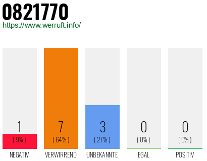 Rufnummer 0821770 Telefonnummer 0821770