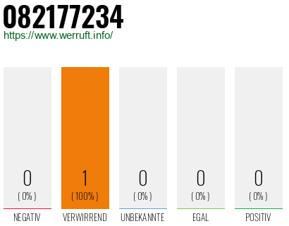 Telefonnummer 082177234