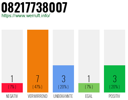 Rufnummer 08217738007 Telefonnummer 08217738007