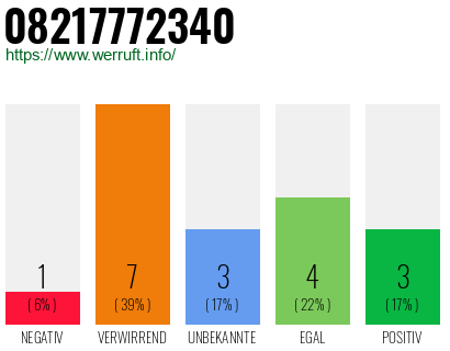 Rufnummer 08217772340 Telefonnummer 08217772340