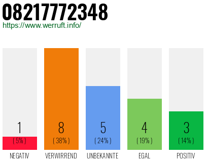 Rufnummer 08217772348 Telefonnummer 08217772348