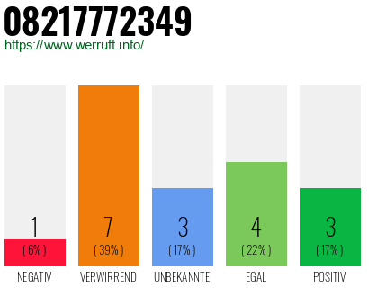 Rufnummer 08217772349 Telefonnummer 08217772349