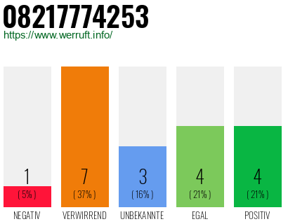 Rufnummer 08217774253 Telefonnummer 08217774253