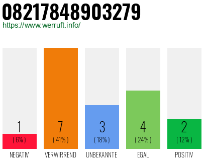 Rufnummer 08217848903279 Telefonnummer 08217848903279