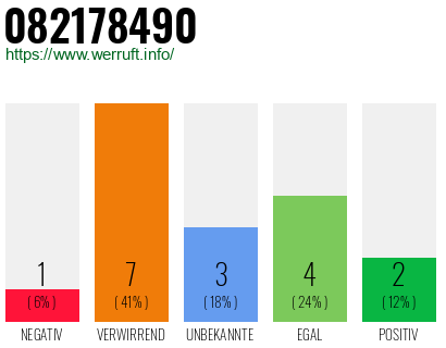 Rufnummer 082178490 Telefonnummer 082178490