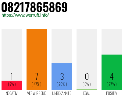 Rufnummer 08217865869 Telefonnummer 08217865869