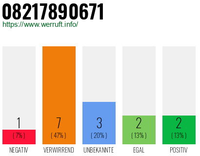 Rufnummer 08217890671 Telefonnummer 08217890671