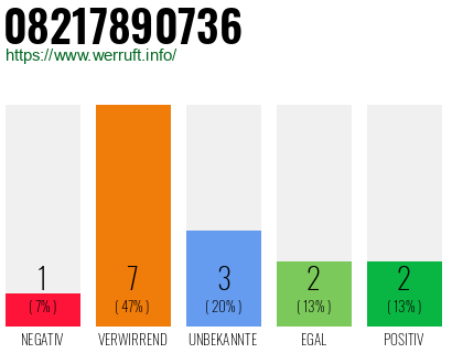 Rufnummer 08217890736 Telefonnummer 08217890736