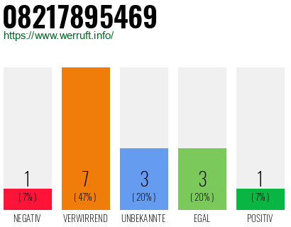 Rufnummer 08217895469 Telefonnummer 08217895469