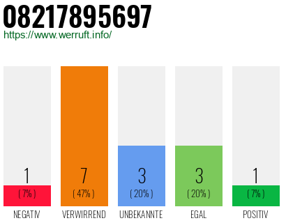 Rufnummer 08217895697 Telefonnummer 08217895697