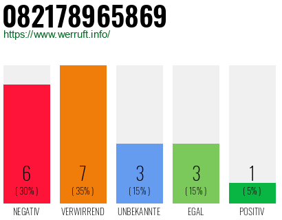 Rufnummer 082178965869 Telefonnummer 082178965869