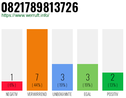 Rufnummer 0821789813726 Telefonnummer 0821789813726
