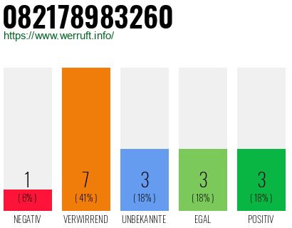 Rufnummer 082178983260 Telefonnummer 082178983260