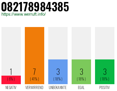 Rufnummer 082178984385 Telefonnummer 082178984385
