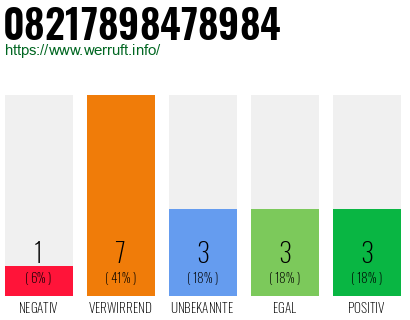 Rufnummer 08217898478984 Telefonnummer 08217898478984