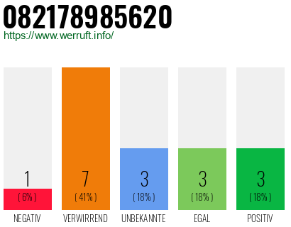 Rufnummer 082178985620 Telefonnummer 082178985620