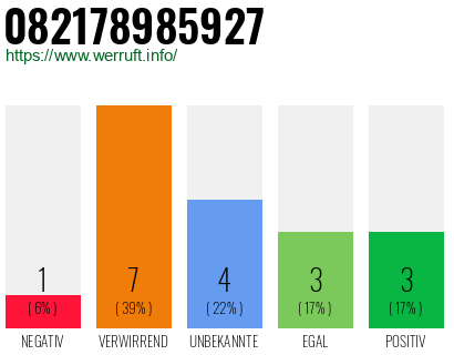 Rufnummer 082178985927 Telefonnummer 082178985927