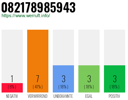 Rufnummer 082178985943 Telefonnummer 082178985943