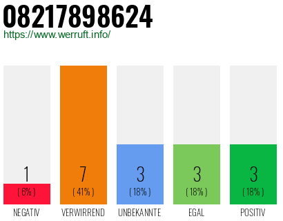 Rufnummer 08217898624 Telefonnummer 08217898624